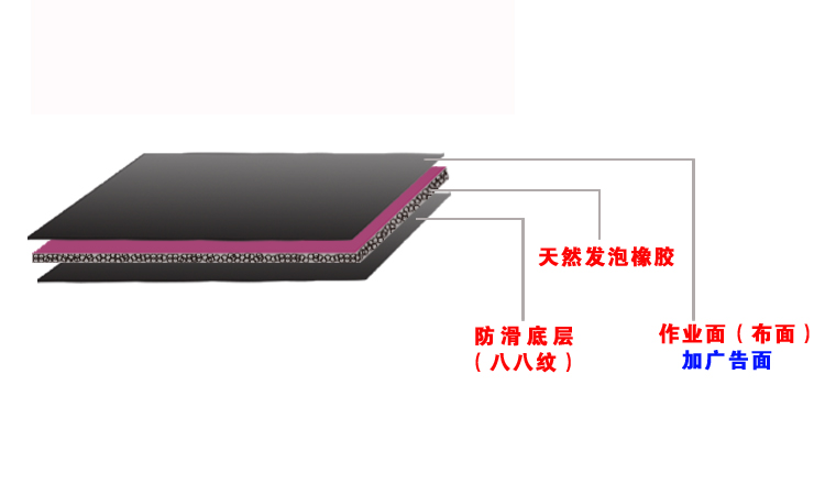 鼠標(biāo)墊材質(zhì)工藝