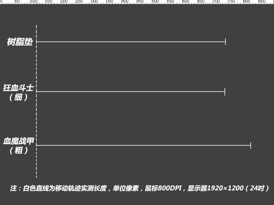 鼠標(biāo)墊評(píng)測(cè)